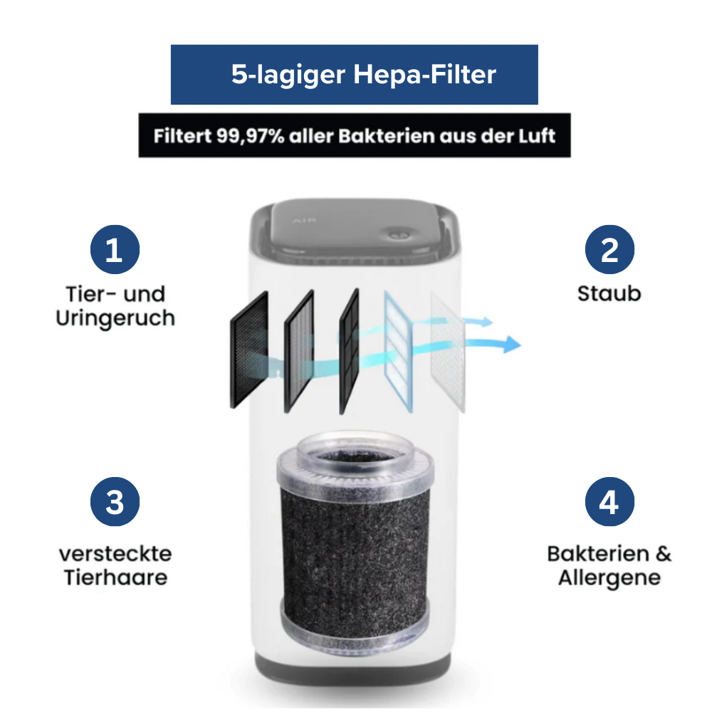 PawPurity™ Luftreiniger